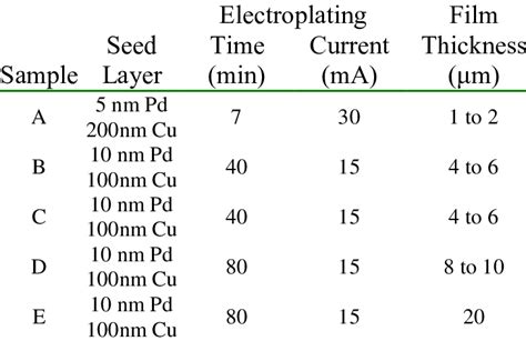 plating thickness calculator